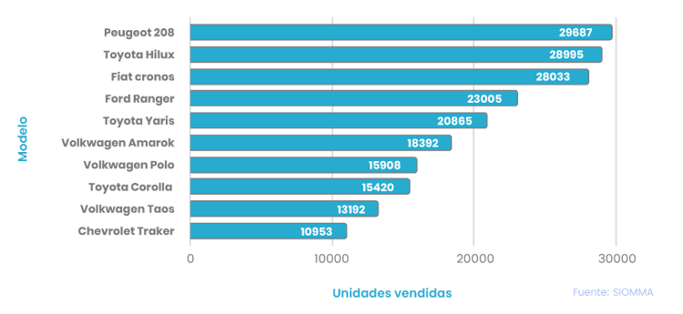 Los-10-0km-mas-vendidos-2024-1